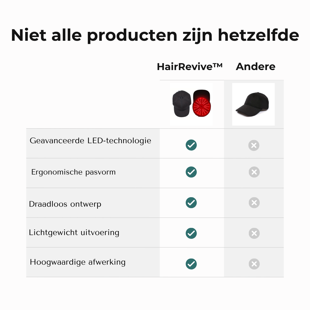 HairRevive™ LED Lichttherapie Haargroeikap