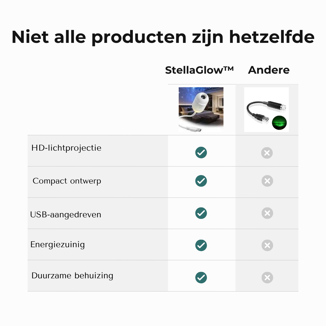 StellaGlow™ 2-in-1 Sterrenhemel Projector & Sfeerlamp